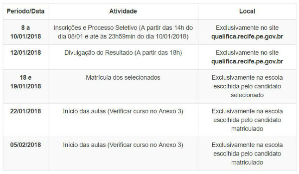 Calendário inscrição Qualifica Recife
