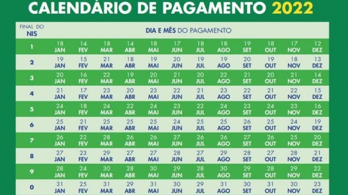 calendario-auxilio-brasil-2022-completo-1024×575